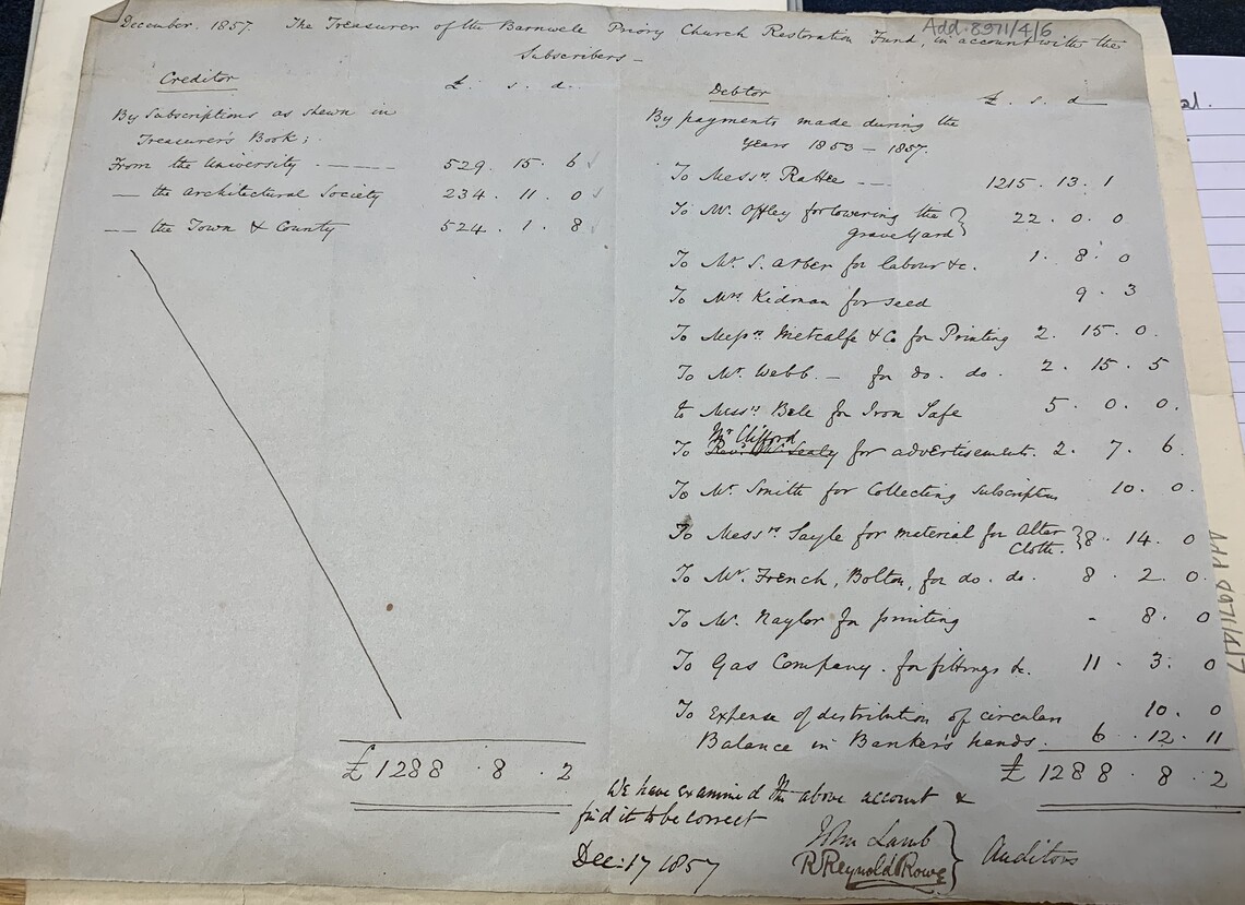 Accounts for the restoration - 1857